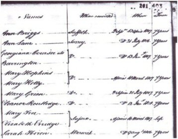 Transportation Records